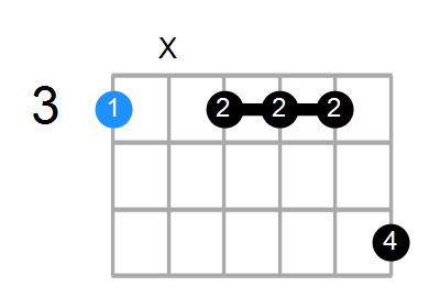 Gm9 Chord